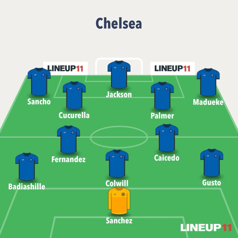 A graphic showing Chelsea's 3-2-2-3 in possession structure