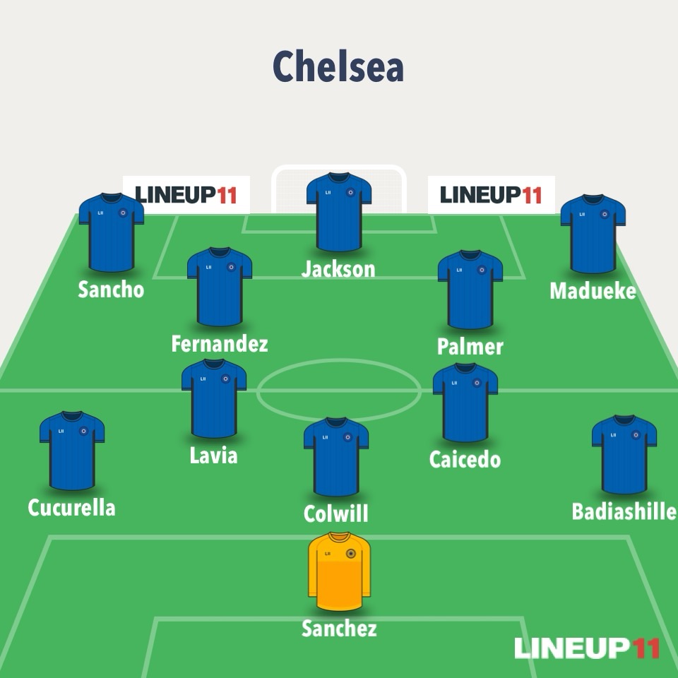 A graphic showing Chelsea's 3-2-2-3 in possession structure