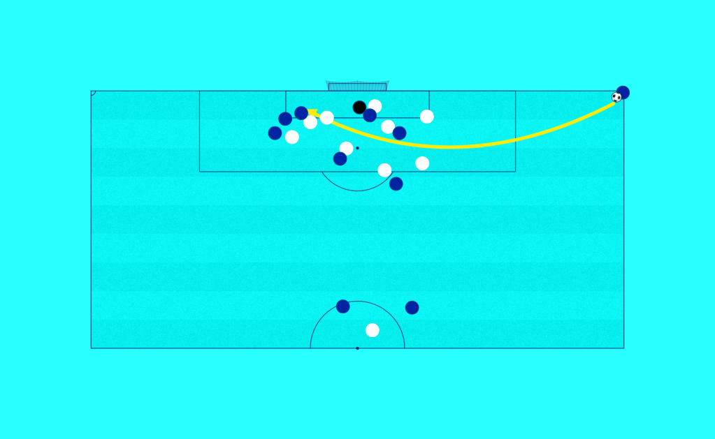 Are Set-Pieces Compromising Football’s Integrity?